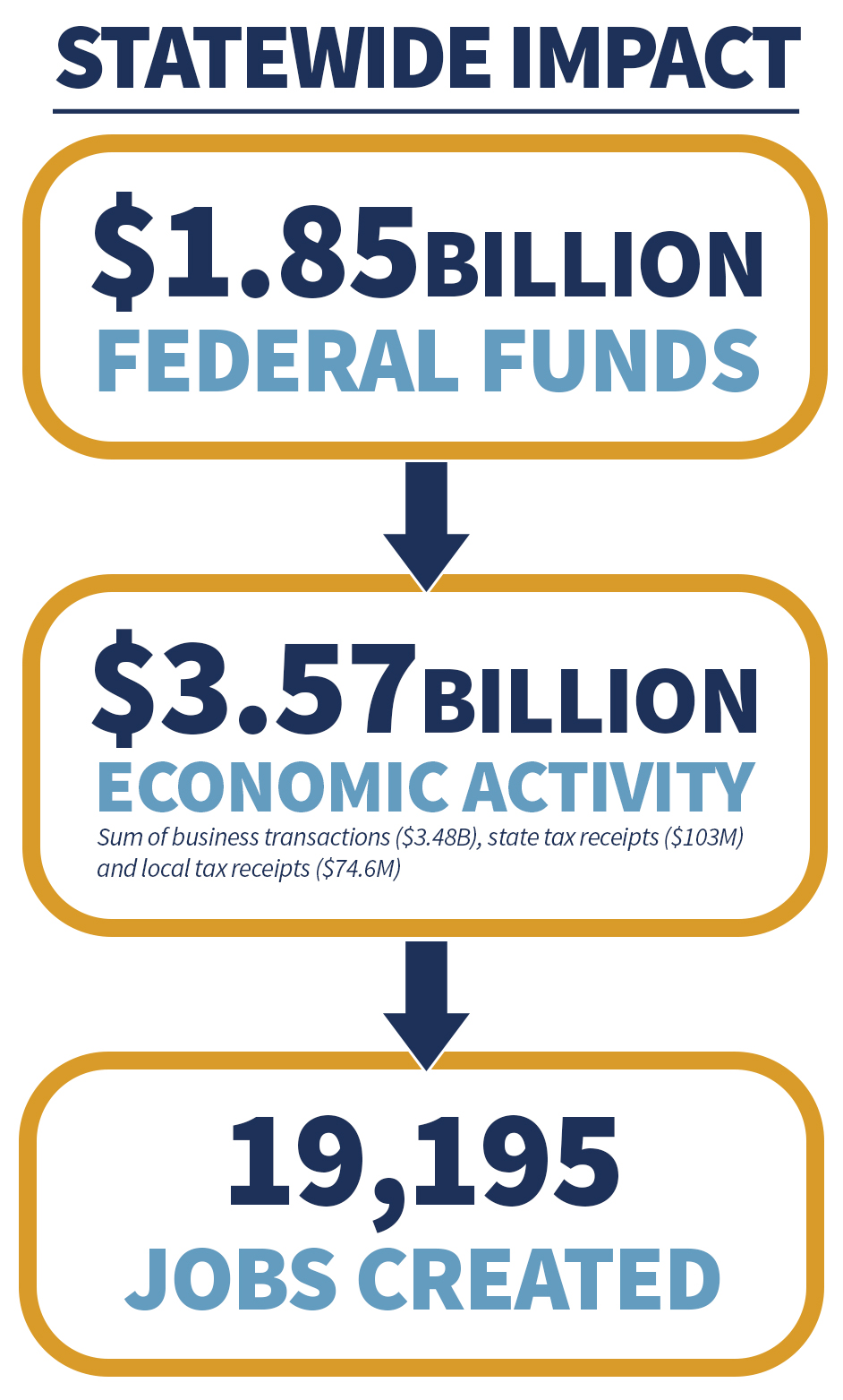 major-economic-impacts-of-medicaid-expansion-office-of-governor-john